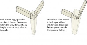 Bob's detail of the mitered tenon for mortise and tenon furniture.