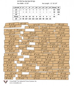 McIlvain's modern methods manage materials much better