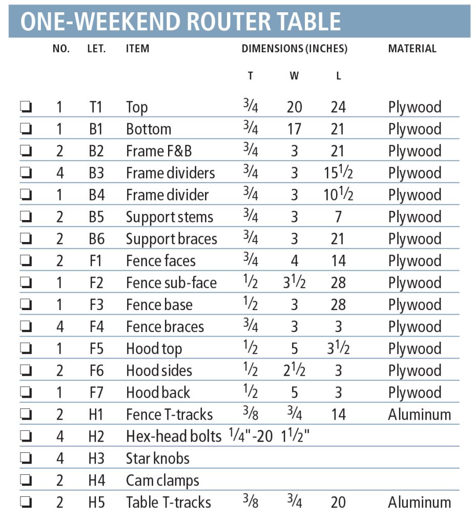 Sale Router Chart One-weekend Router Table | Popular Woodworking