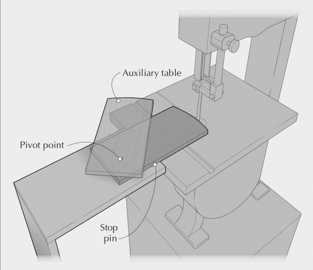Band Saw Circle Guide