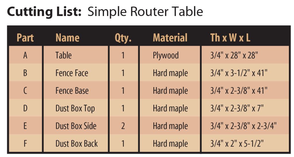 Simple Router Table | Popular Woodworking