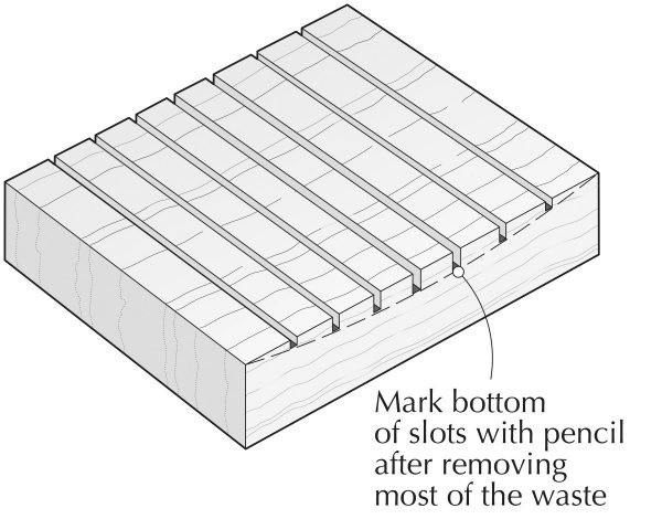 Inconsistent Depth References Establishing Depth Reference | Popular Woodworking