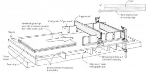 Quick-press Veneering | Popular Woodworking