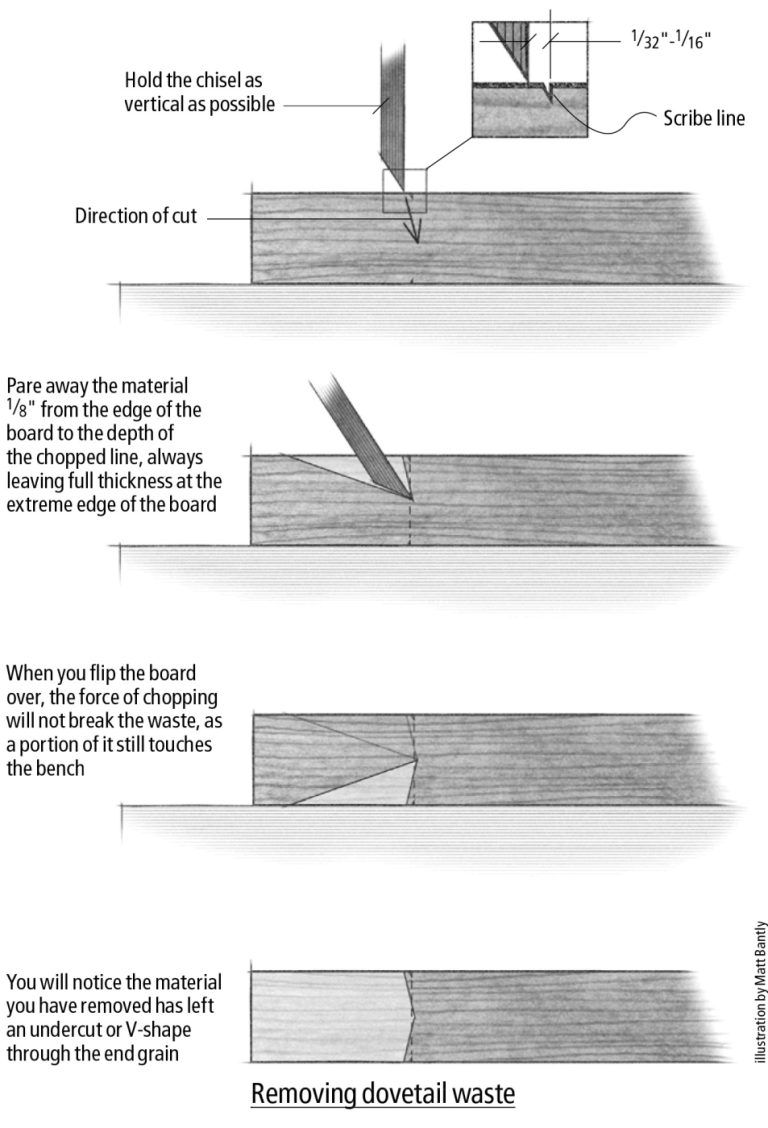 Advanced Chisel Techniques | Popular Woodworking