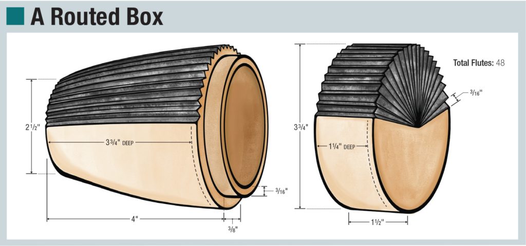 Target Routing Guide Box Sizes A Routed Box | Popular Woodworking