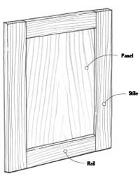 Panel
